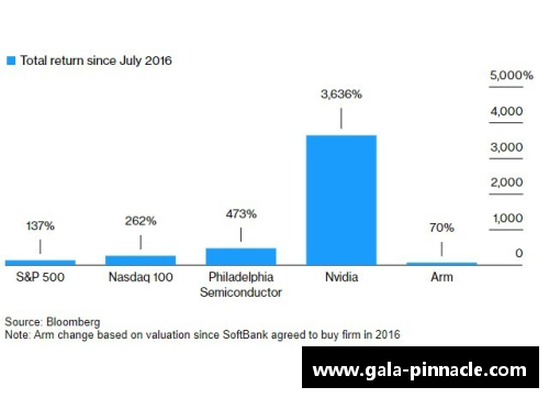 平博pinnacle安谋(ARM.US)季度收入创新高，为何盘后大跌近7%_ - 副本