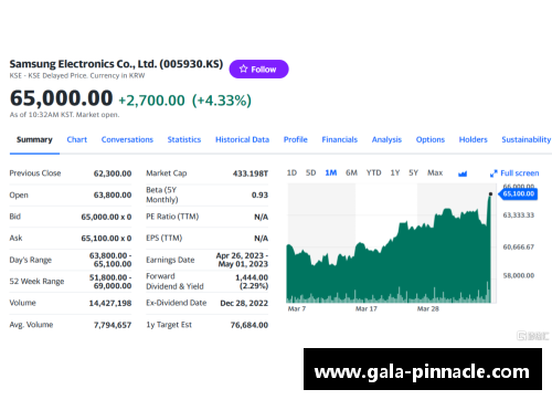 平博pinnacle三星电子2023年第一季度营业利润暴跌95%，创14年新低！背后的原因和未来展望 - 副本