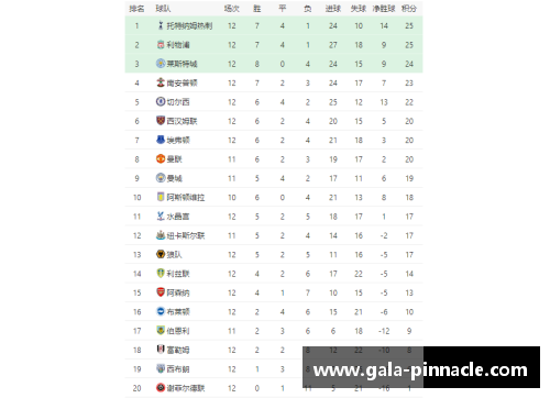 平博pinnacle英格兰球员评分榜：突破2021赛季的顶尖表现 - 副本